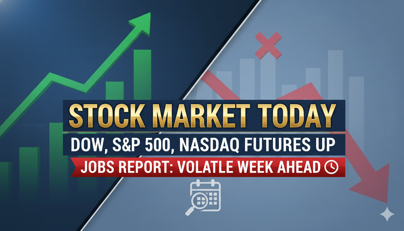 US stock market futures chart showing slight gains in Dow, S&P 500, and Nasdaq ahead of February jobs report release